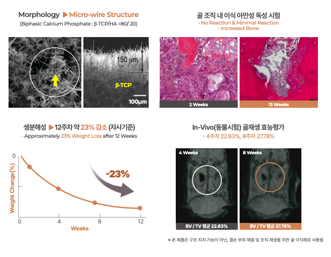 leopard X 테스트 결과.png